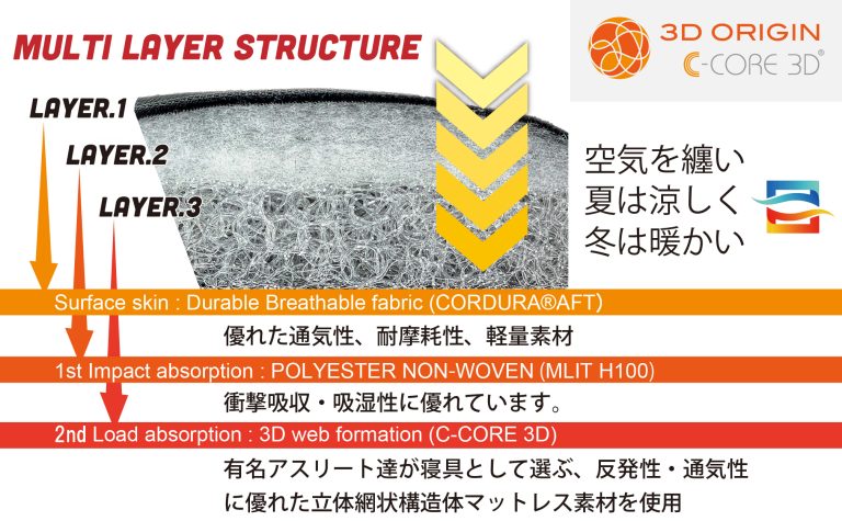 【エアウィ】レーシングお車の座席(シート)、ケンモマットレスと同じ素材だった【ーヴ】  [454313373]->画像>1枚 